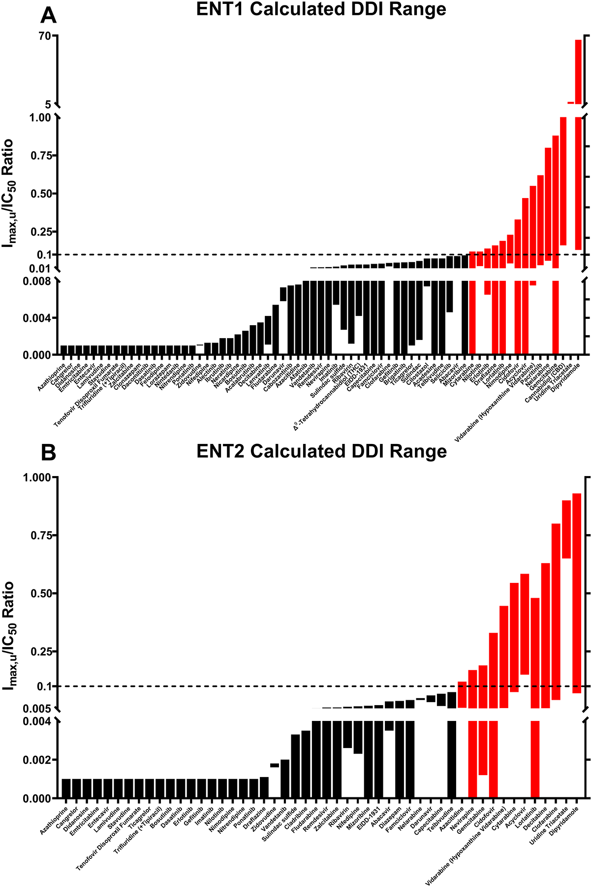 Figure 2: