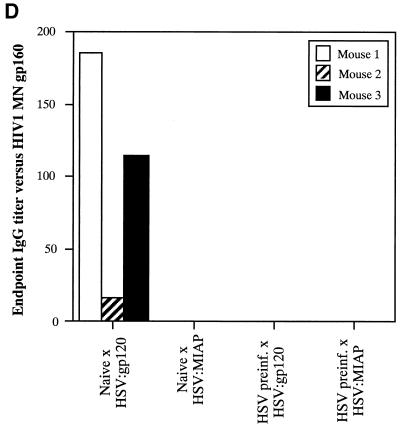 FIG> 8.