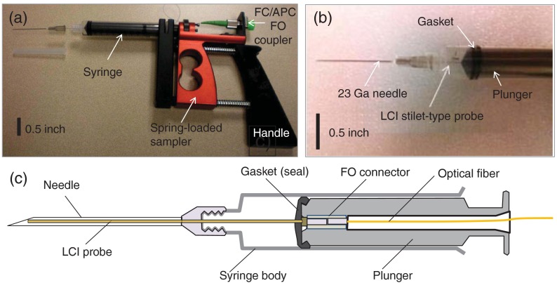 Fig. 2