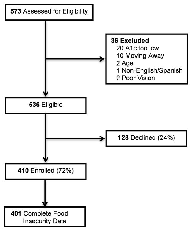 FIGURE 1