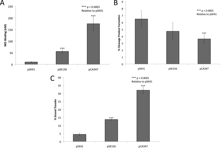 FIG 4