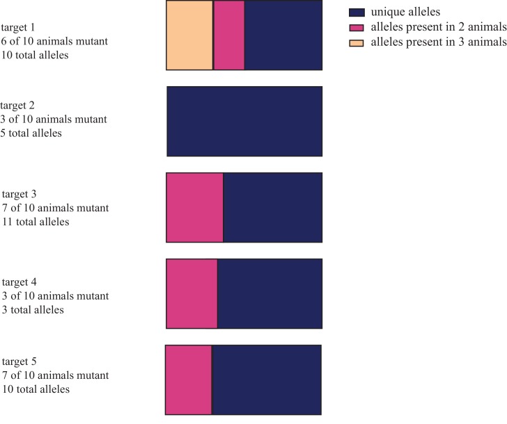 Figure 1—figure supplement 3.