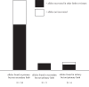 Figure 5—figure supplement 2.