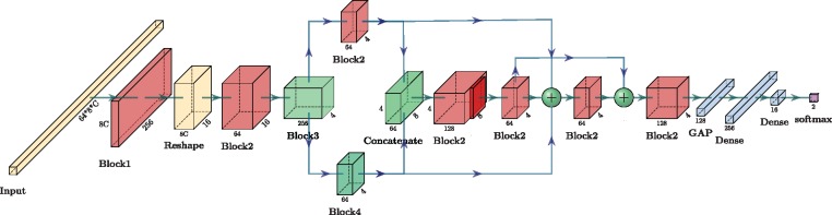 Fig. 2.