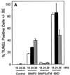 FIG. 7