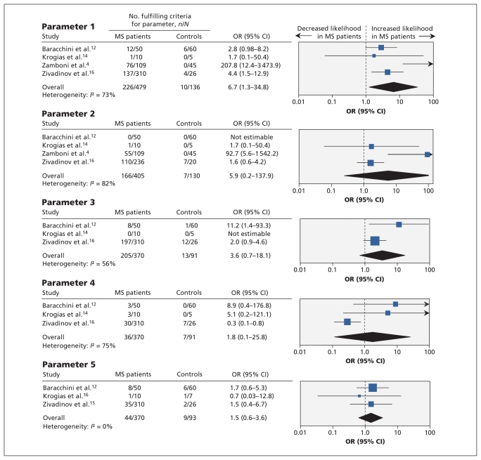 Figure 4: