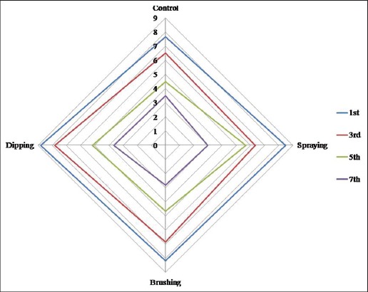 Figure-3a