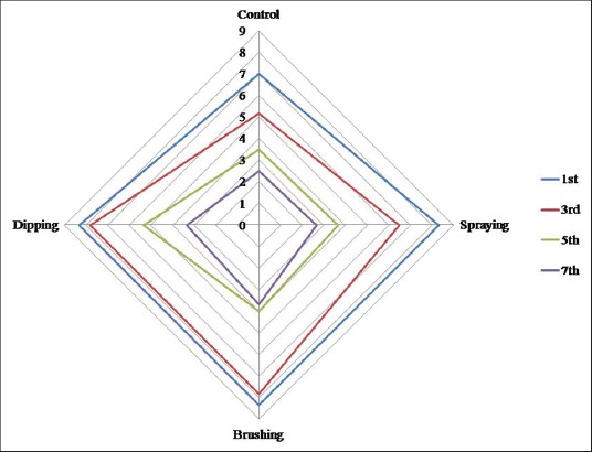 Figure-3c