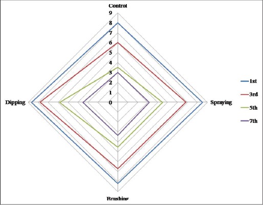 Figure-3b