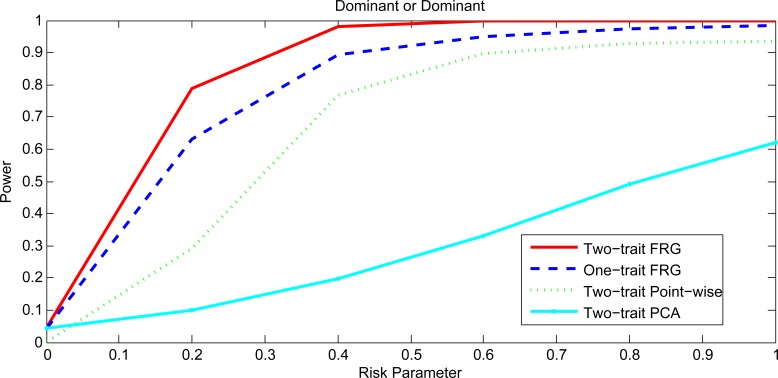 Fig 1