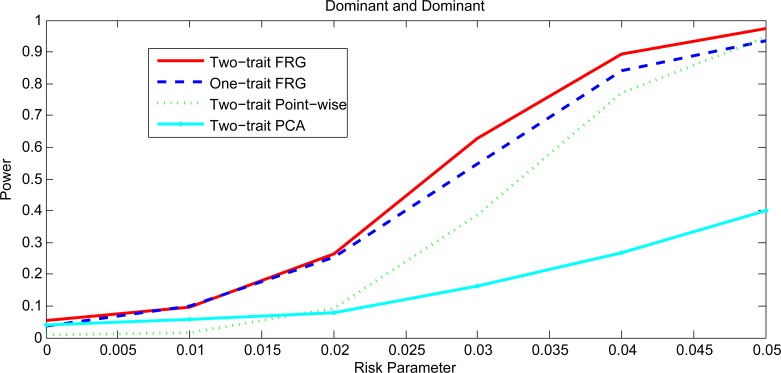 Fig 4