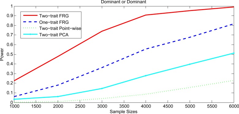 Fig 6