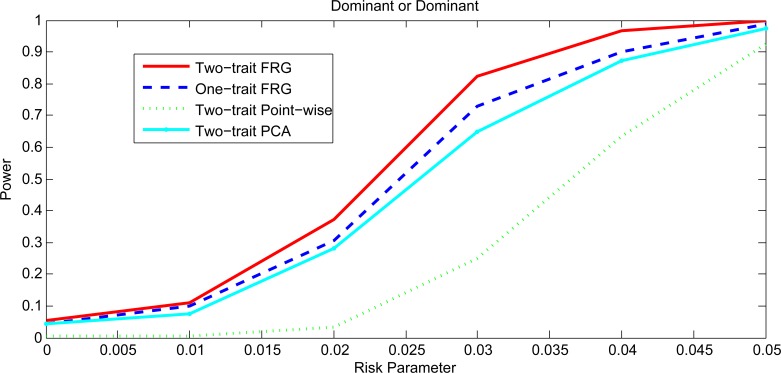 Fig 3