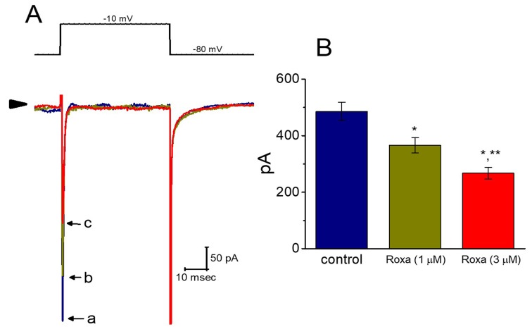 Figure 9