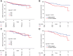 Figure 4. DRFS in patients treated with tamoxifen according to ERα expression by Allred score (A), and ESR1 amplification status (B), and BCSS in patients treated with tamoxifen according to ERα expression by Allred score (C), and ESR1 amplification status (D).