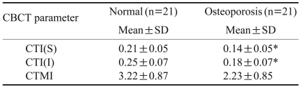 graphic file with name isd-41-101-i002.jpg