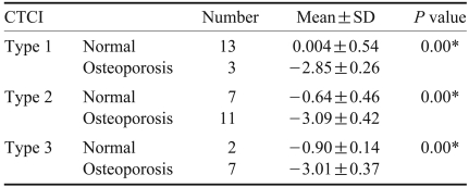 graphic file with name isd-41-101-i003.jpg