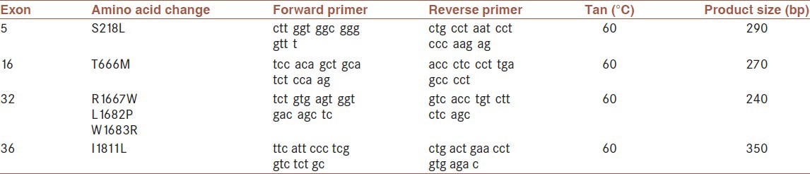 graphic file with name JRMS-18-6-g001.jpg