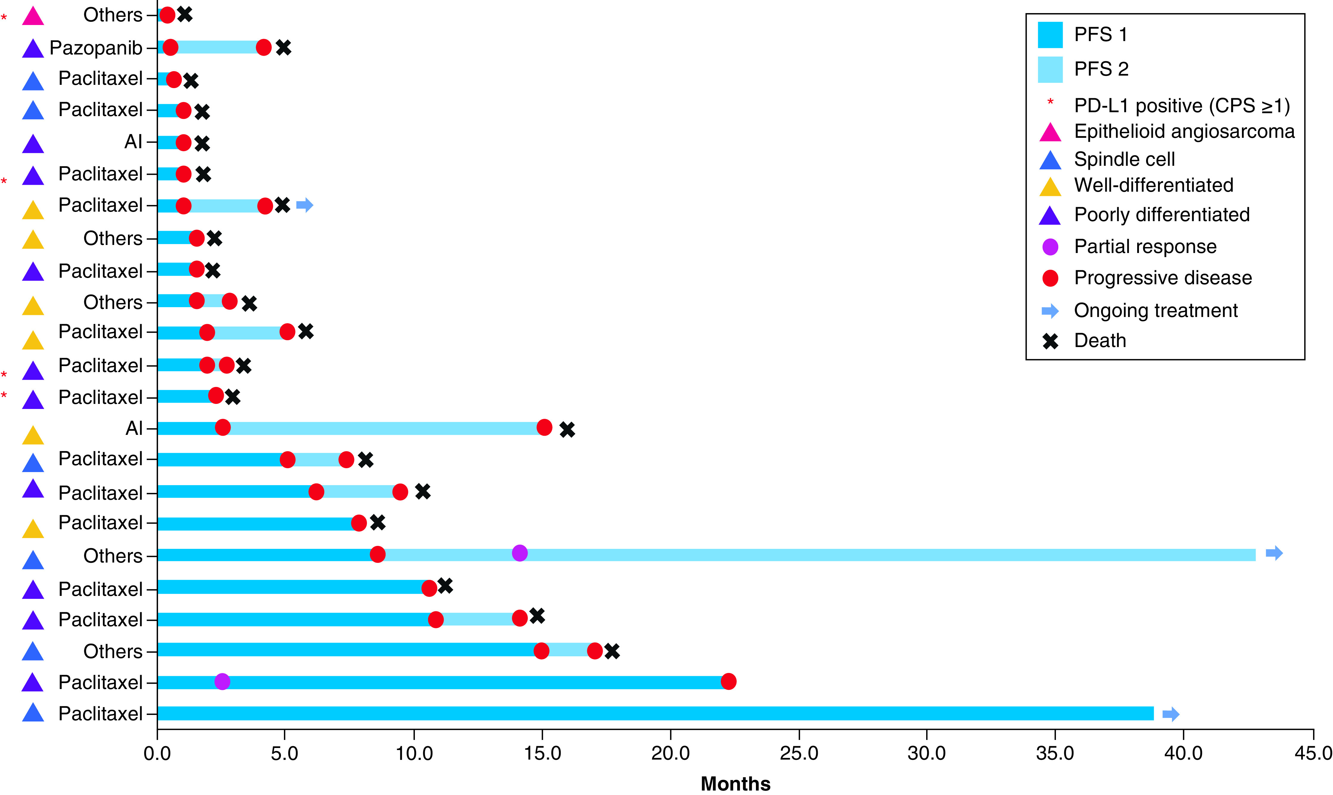 Figure 2. 