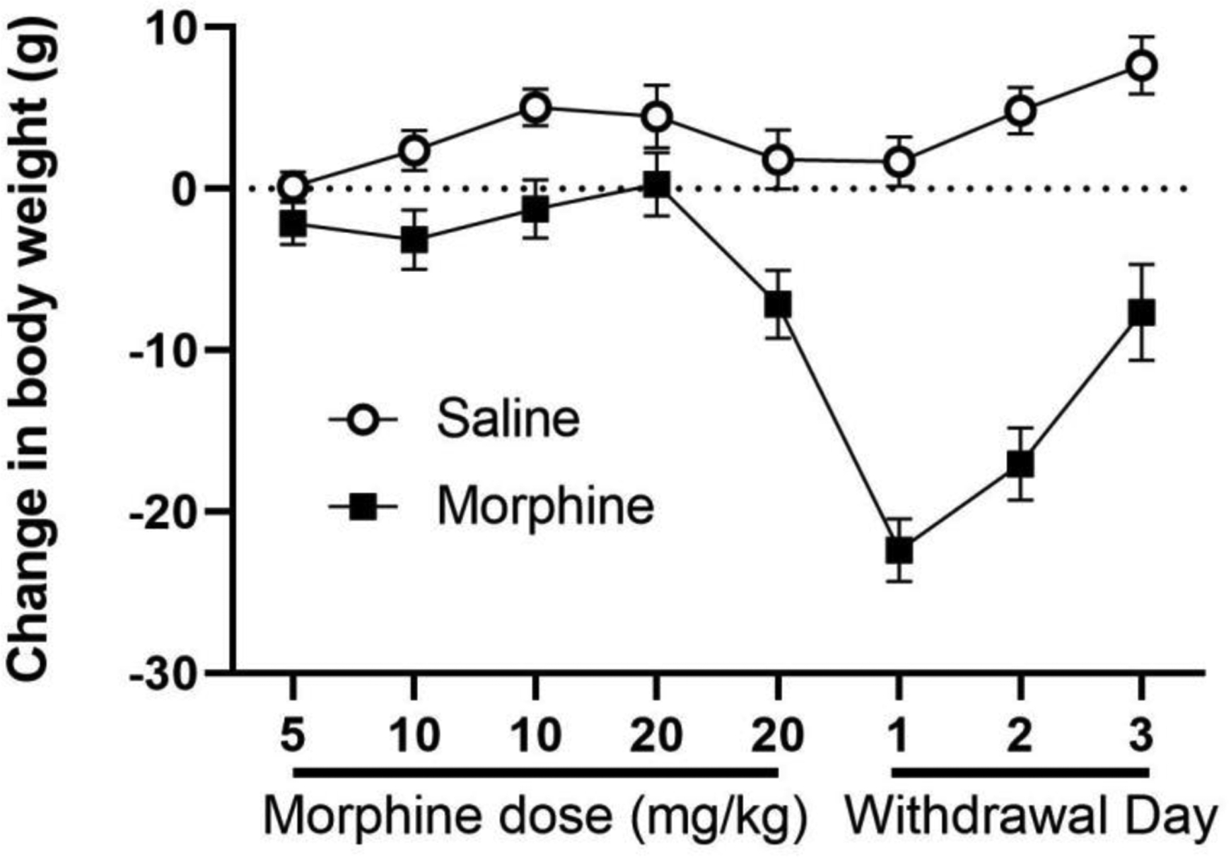 Figure 6: