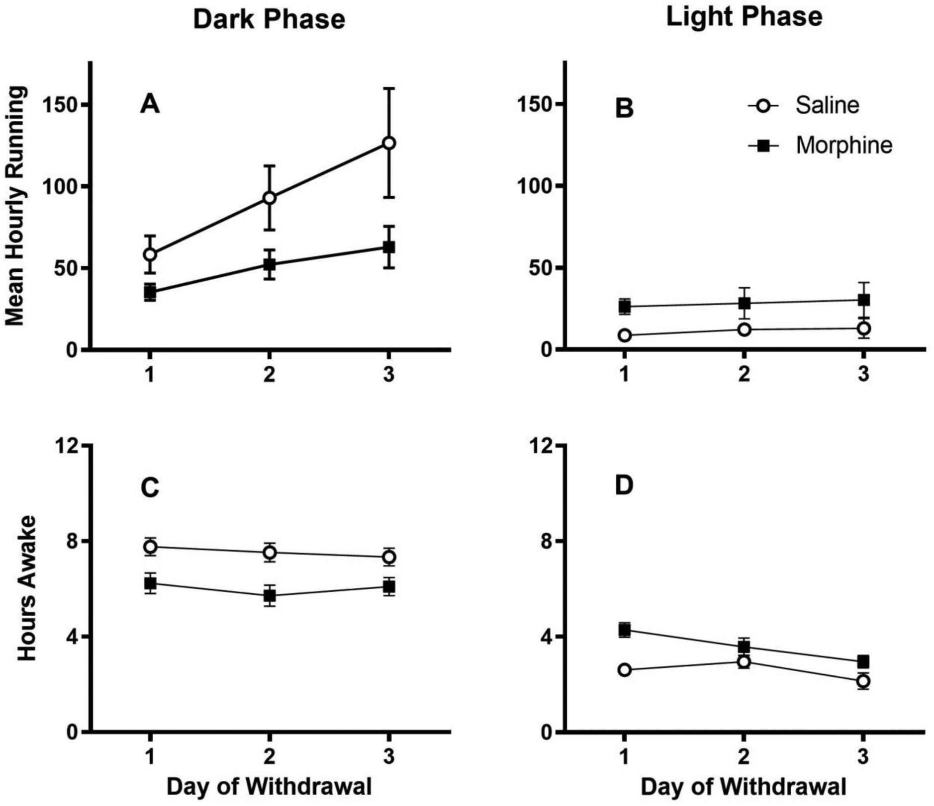 Figure 7: