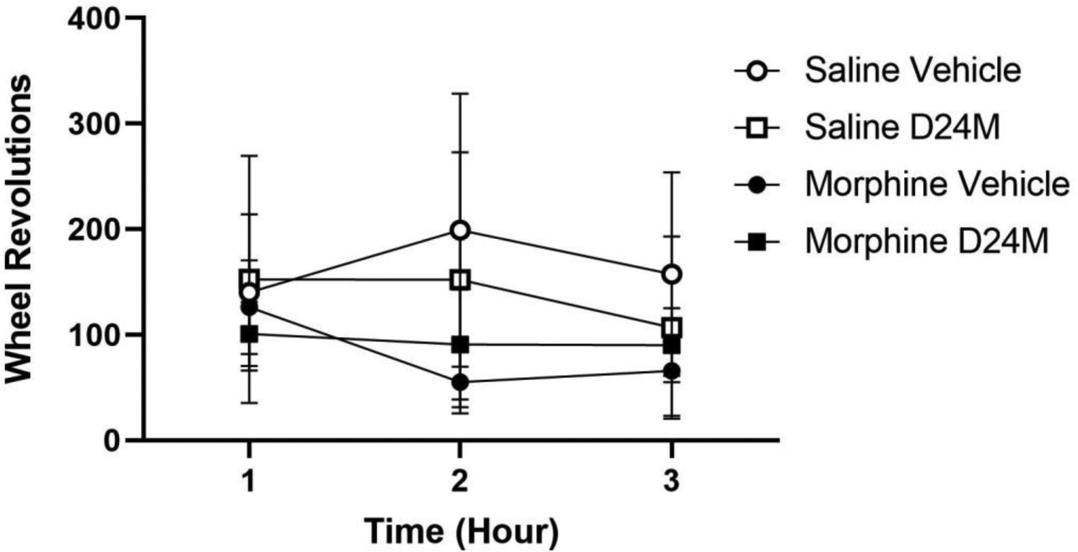 Fig 8: