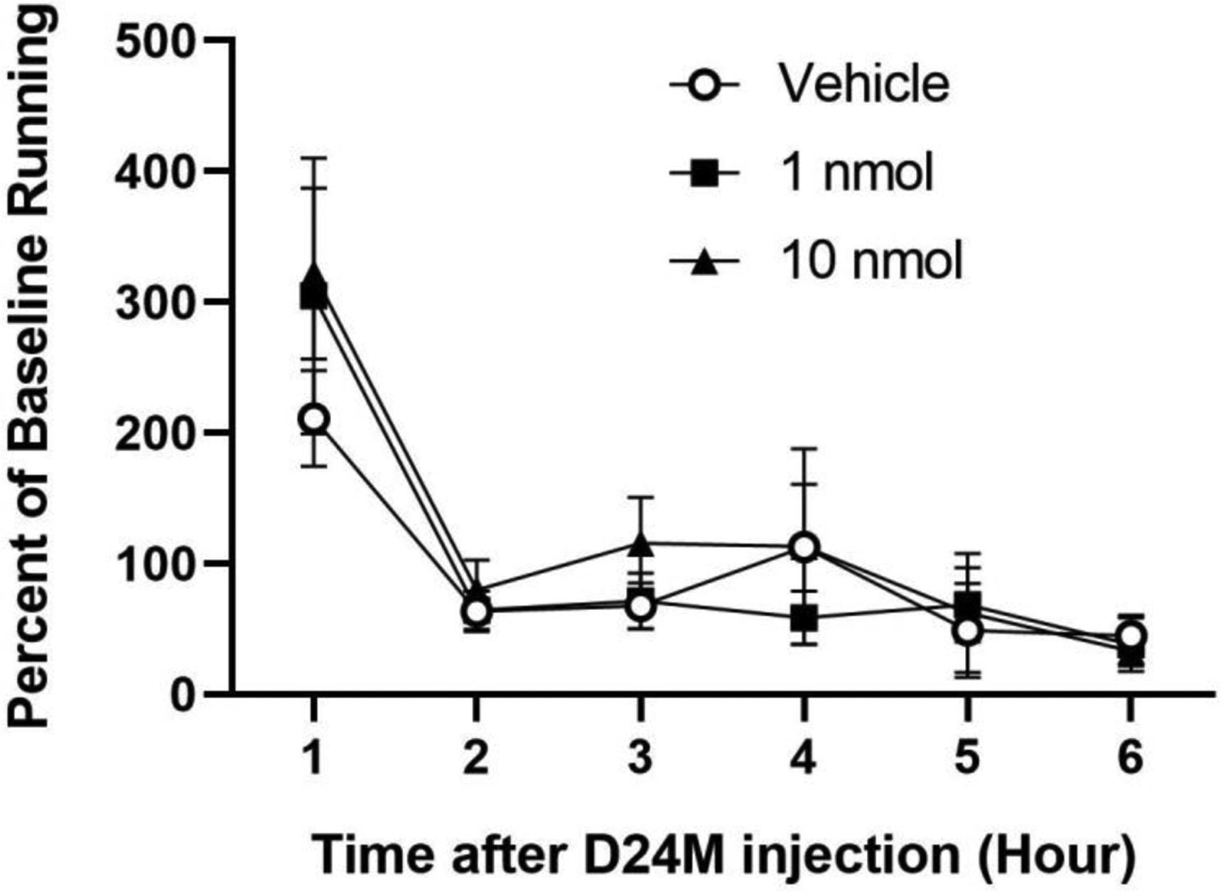 Fig 2: