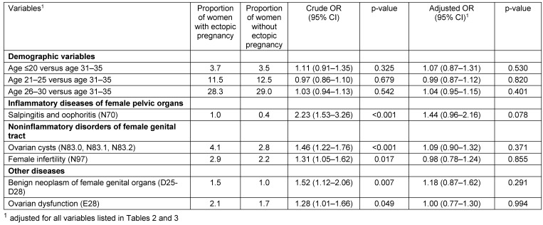 Table 3