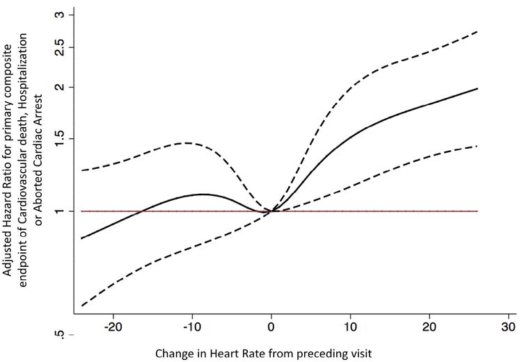 Figure 2a: