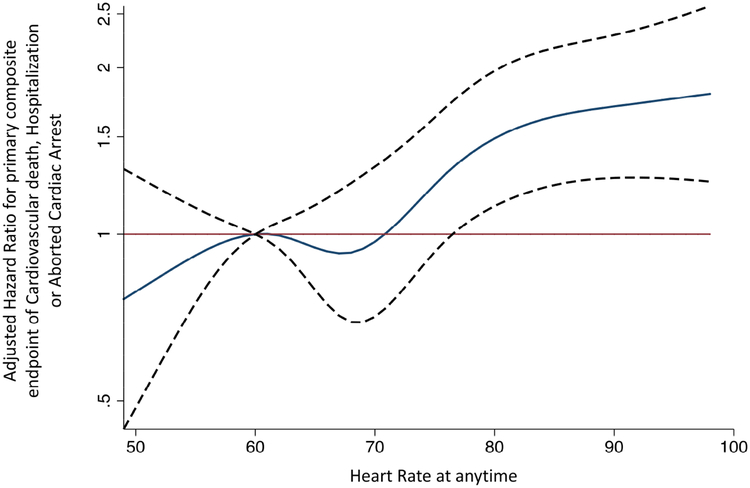 Figure 2c: