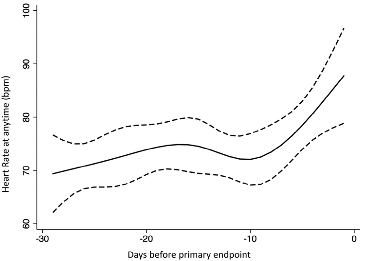 Figure 2b: