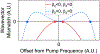 FIG. 1: