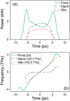 FIG. 4:
