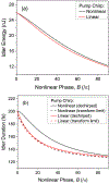 FIG. 6: