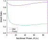 FIG. 7: