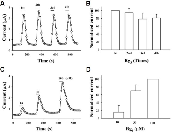 Fig. 3.