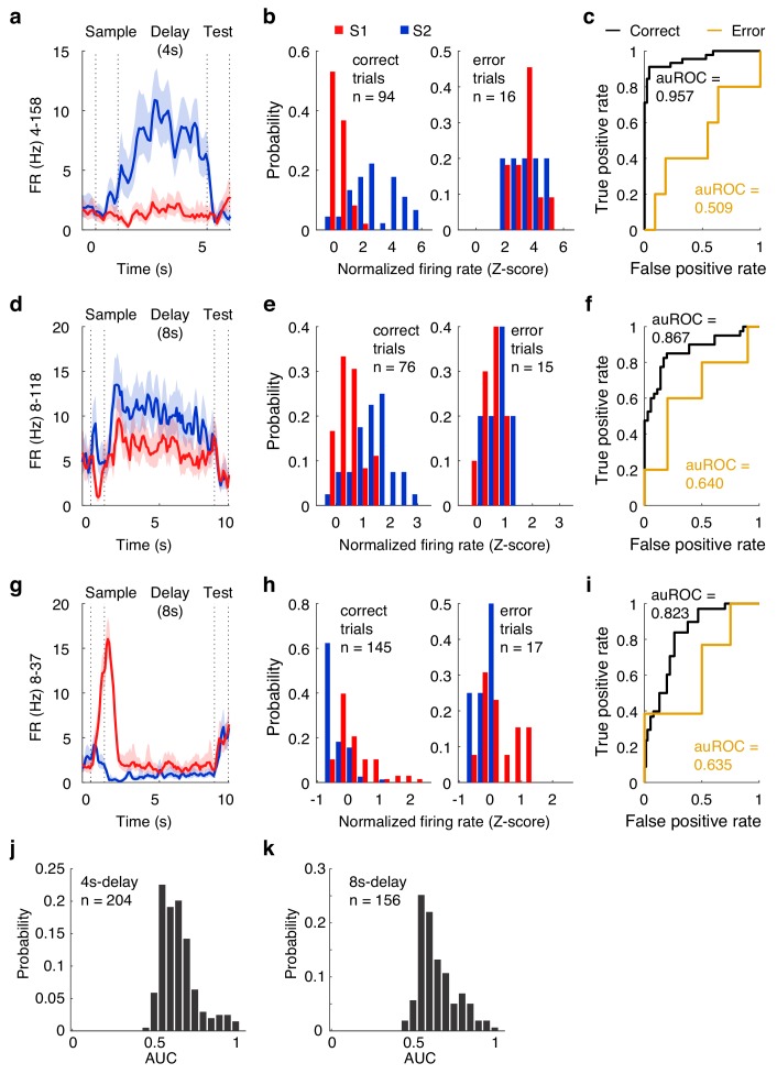 Figure 5—figure supplement 2.