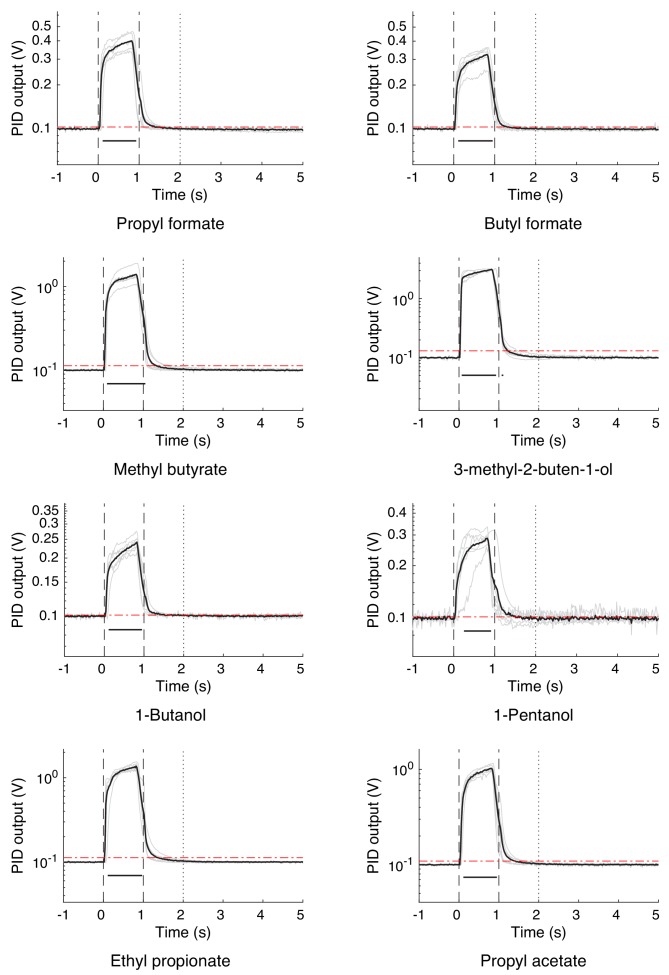 Figure 1—figure supplement 1.