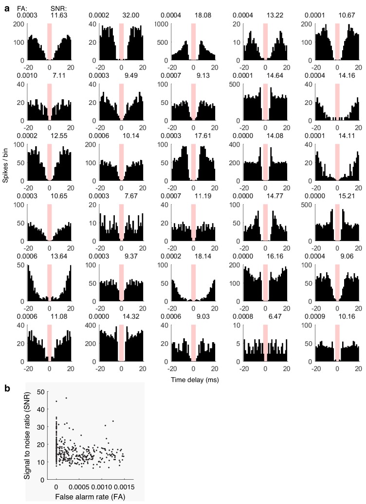 Figure 1—figure supplement 3.