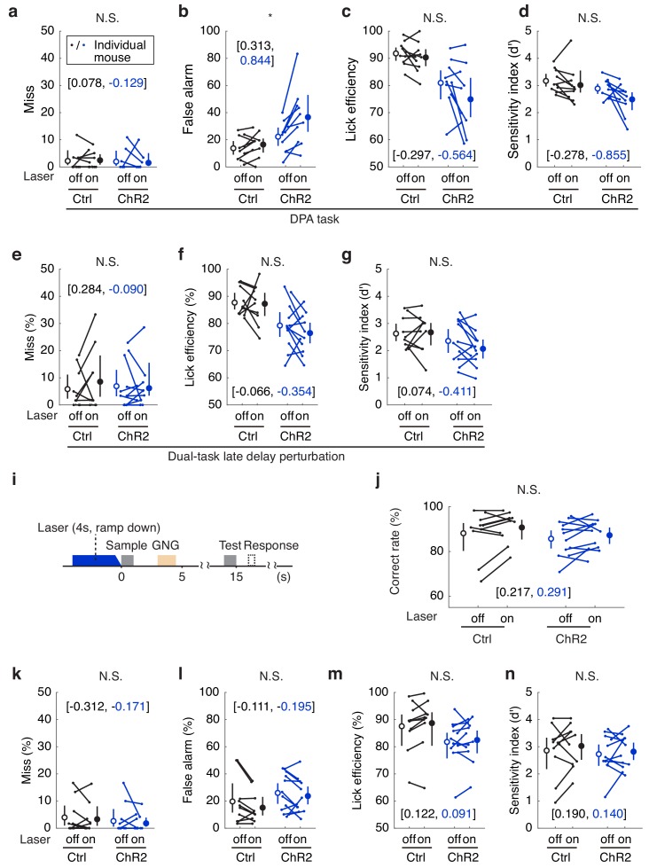 Figure 4—figure supplement 1.