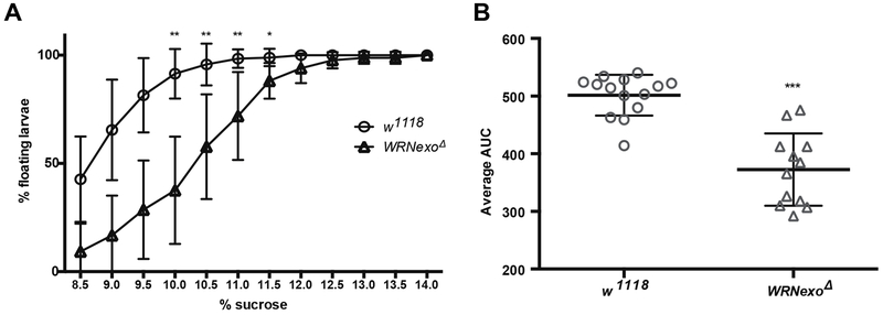 Figure 5: