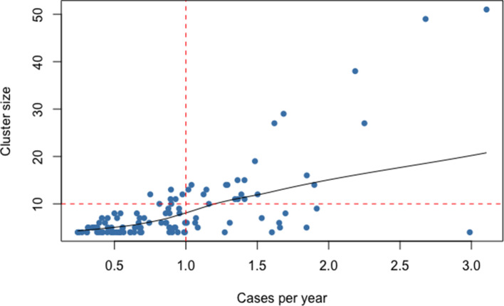 Fig. 4.