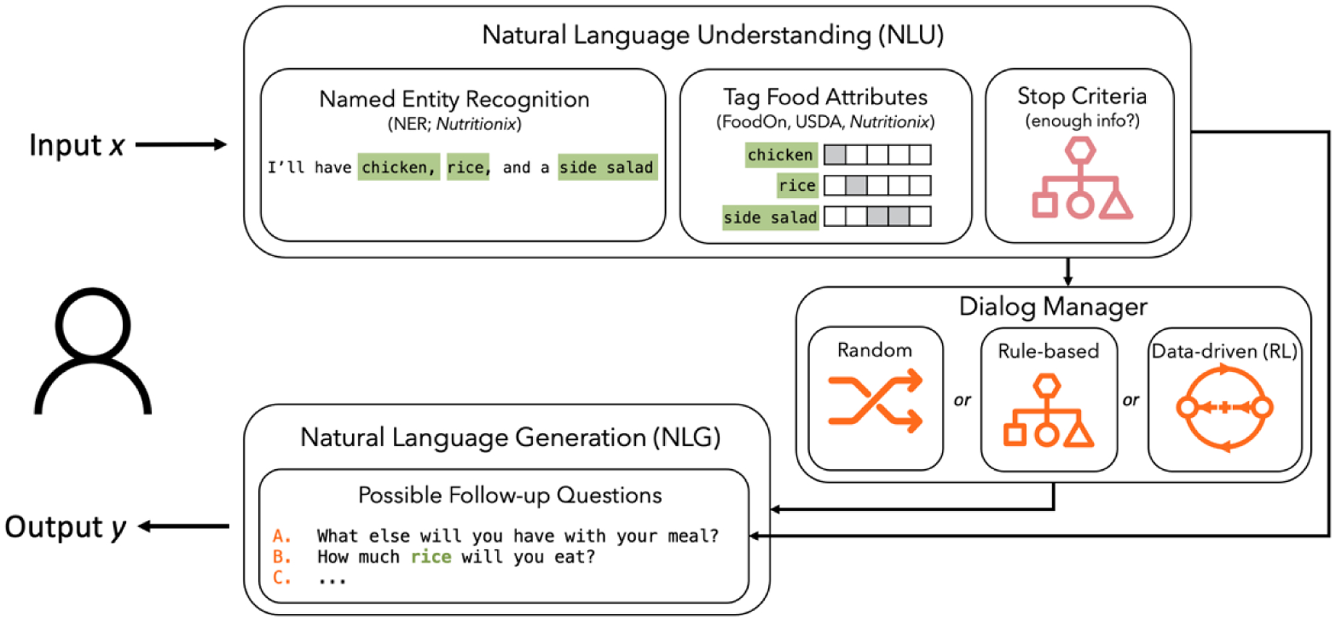 Figure 3: