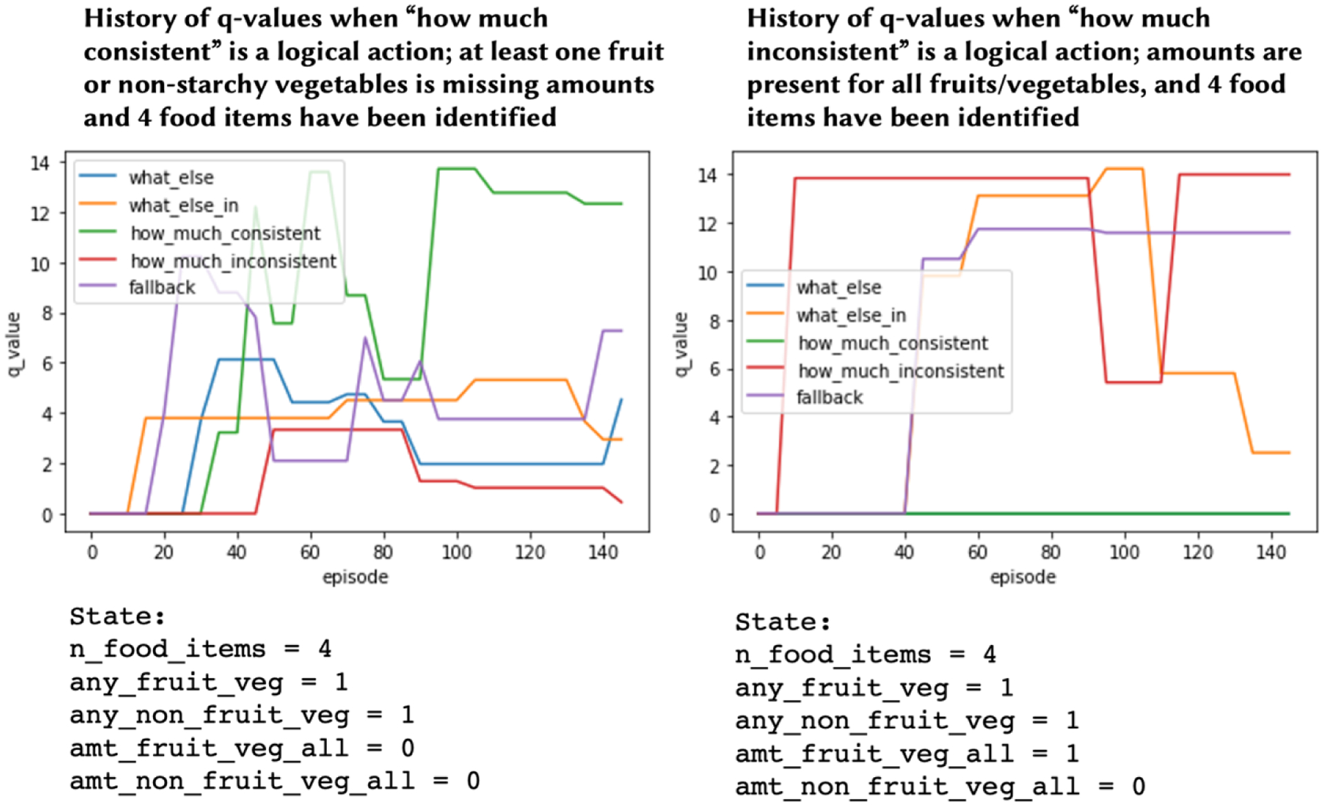 Figure 17: