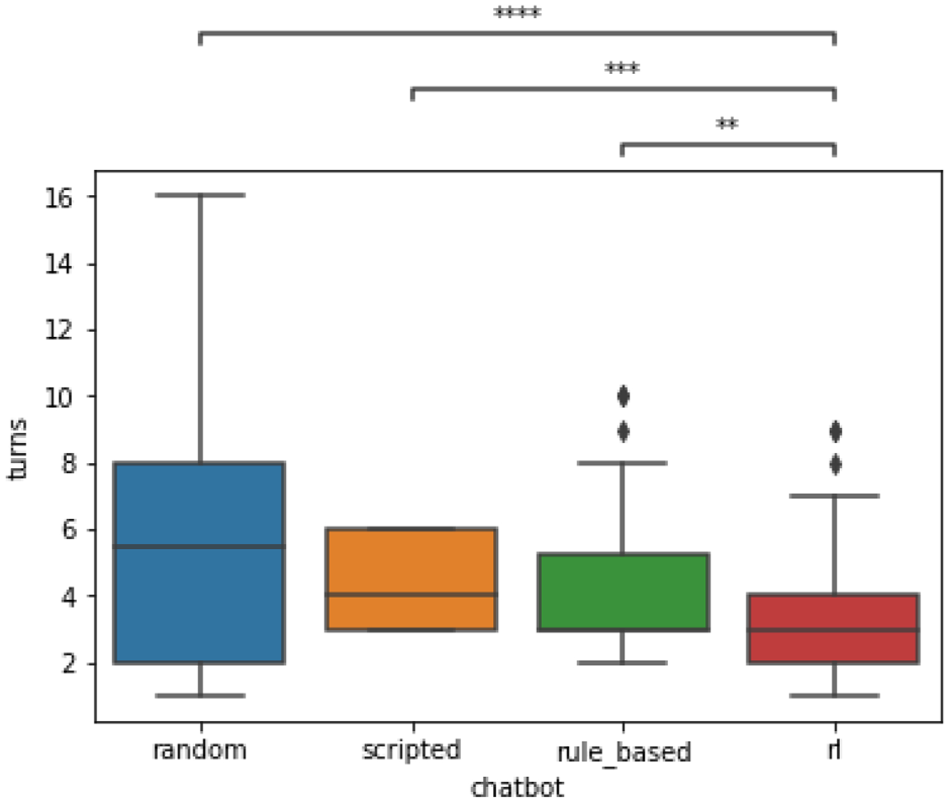 Figure 10: