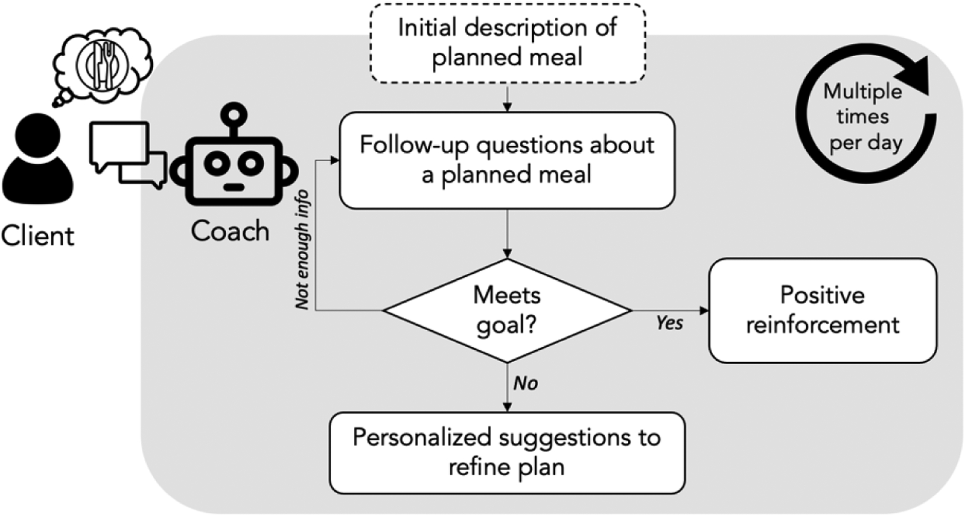 Figure 2: