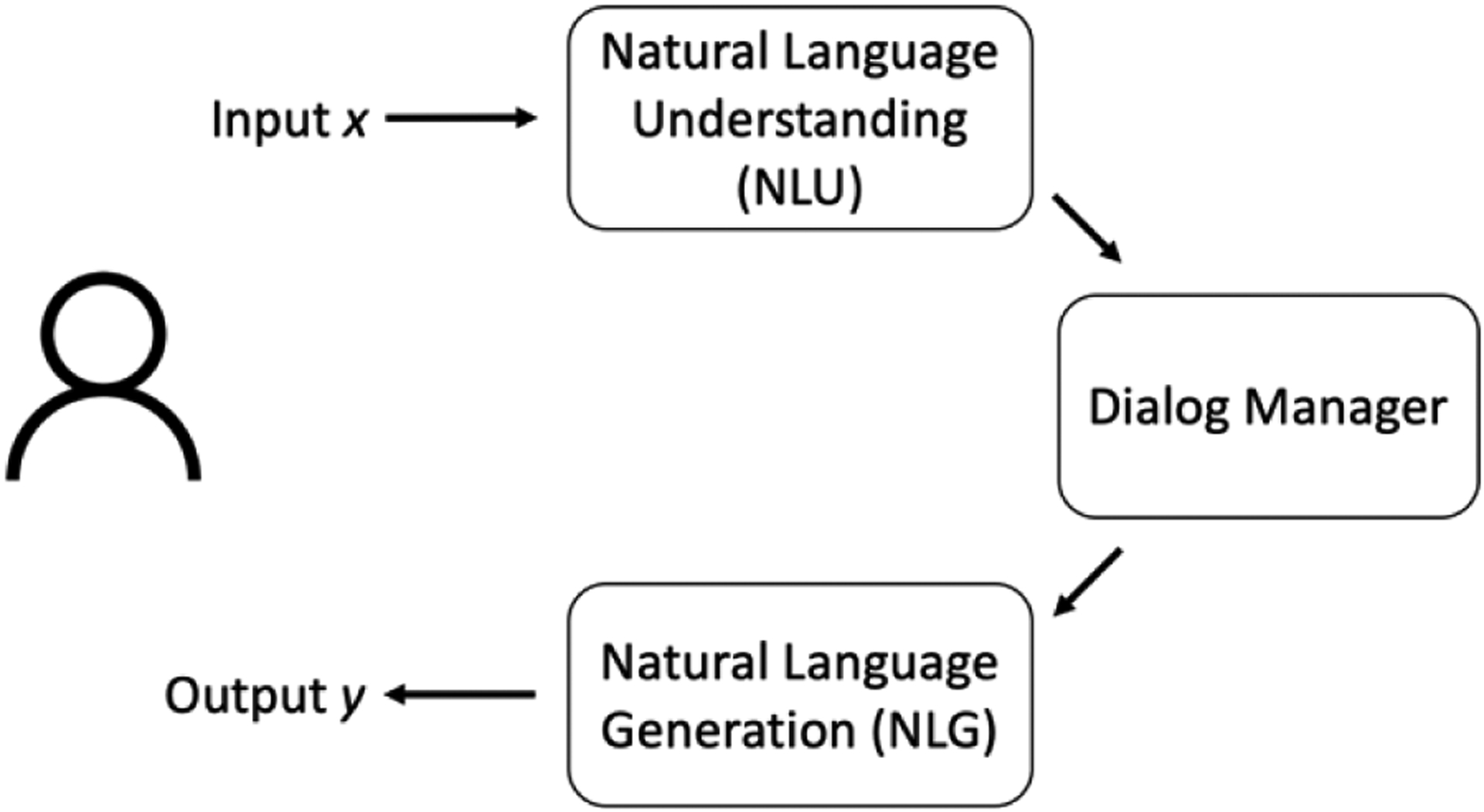 Figure 1: