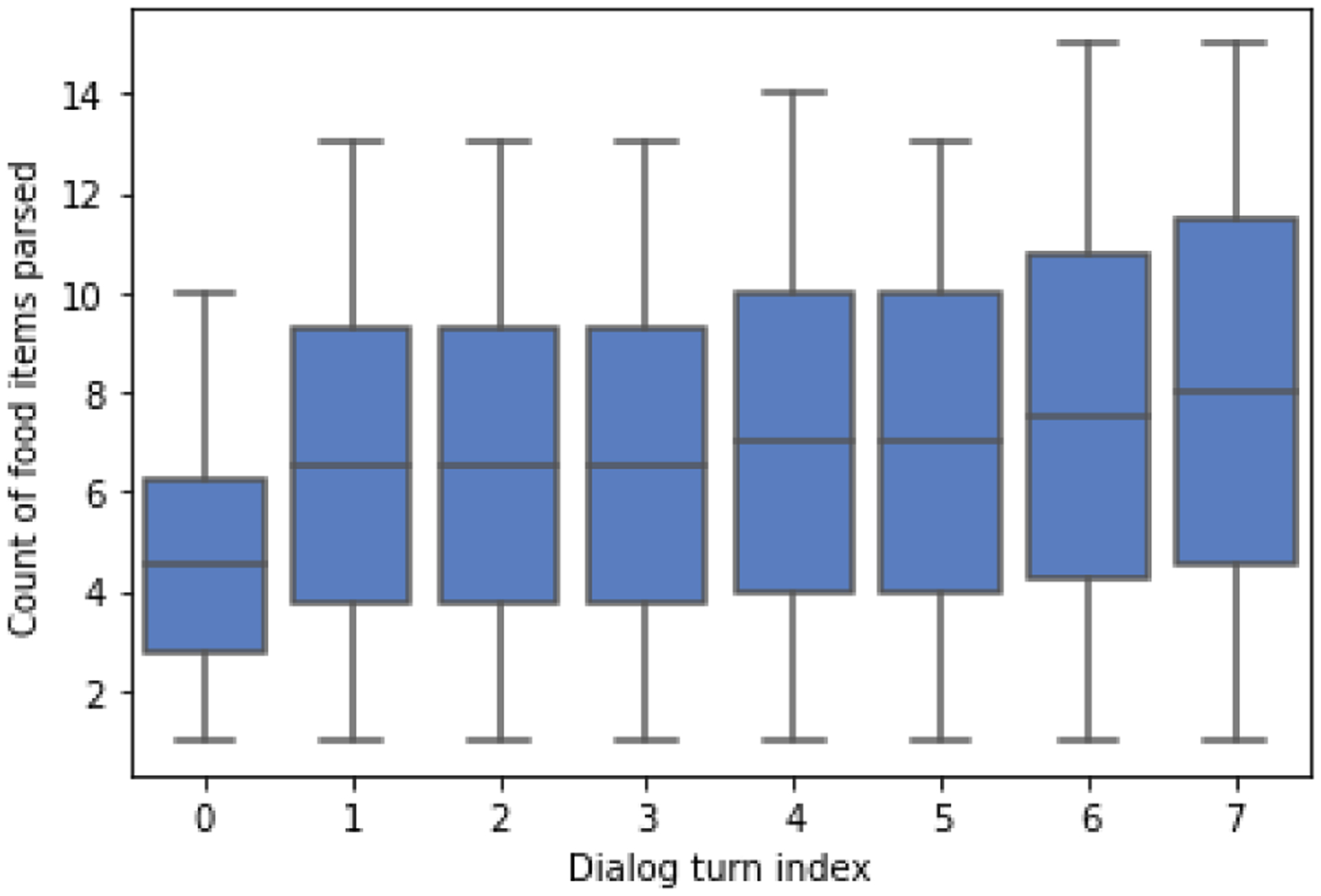 Figure 15: