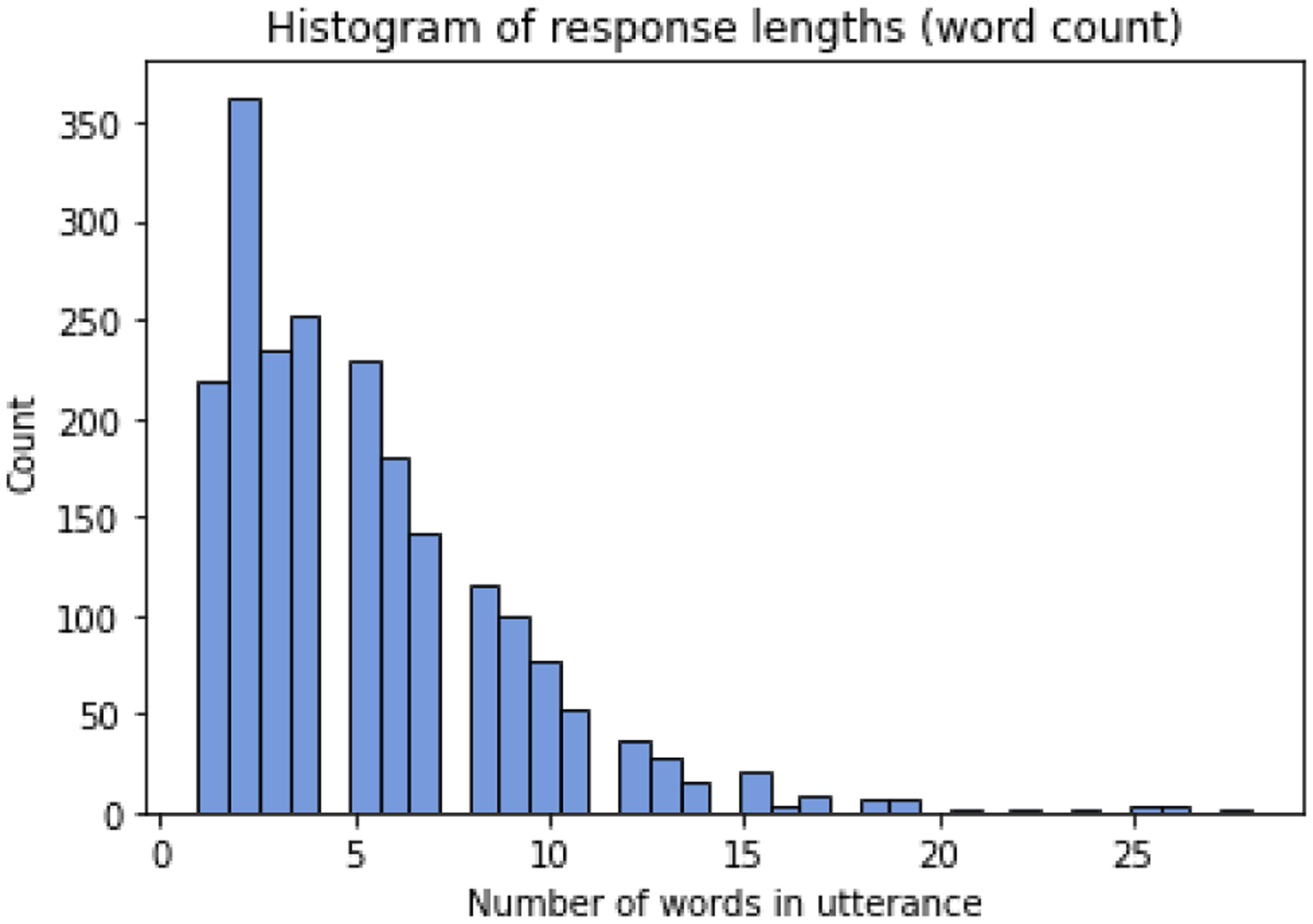 Figure 13: