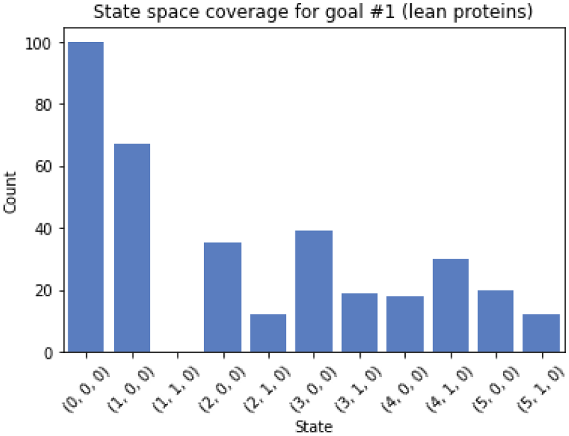 Figure 18: